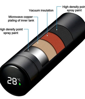 Smart Digital Temperature Display Flask