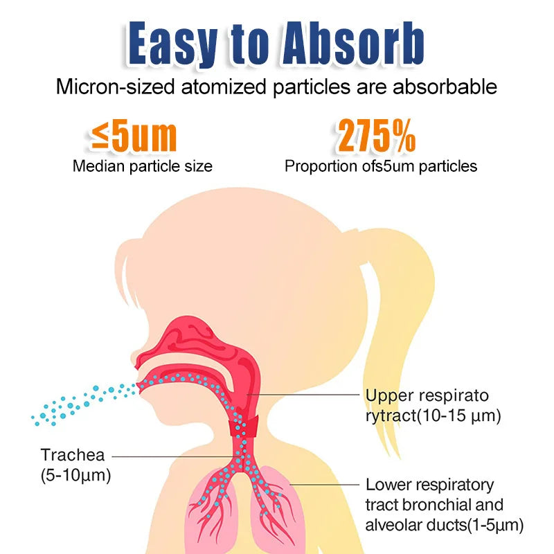 Portable Mini Silent Nebulizer