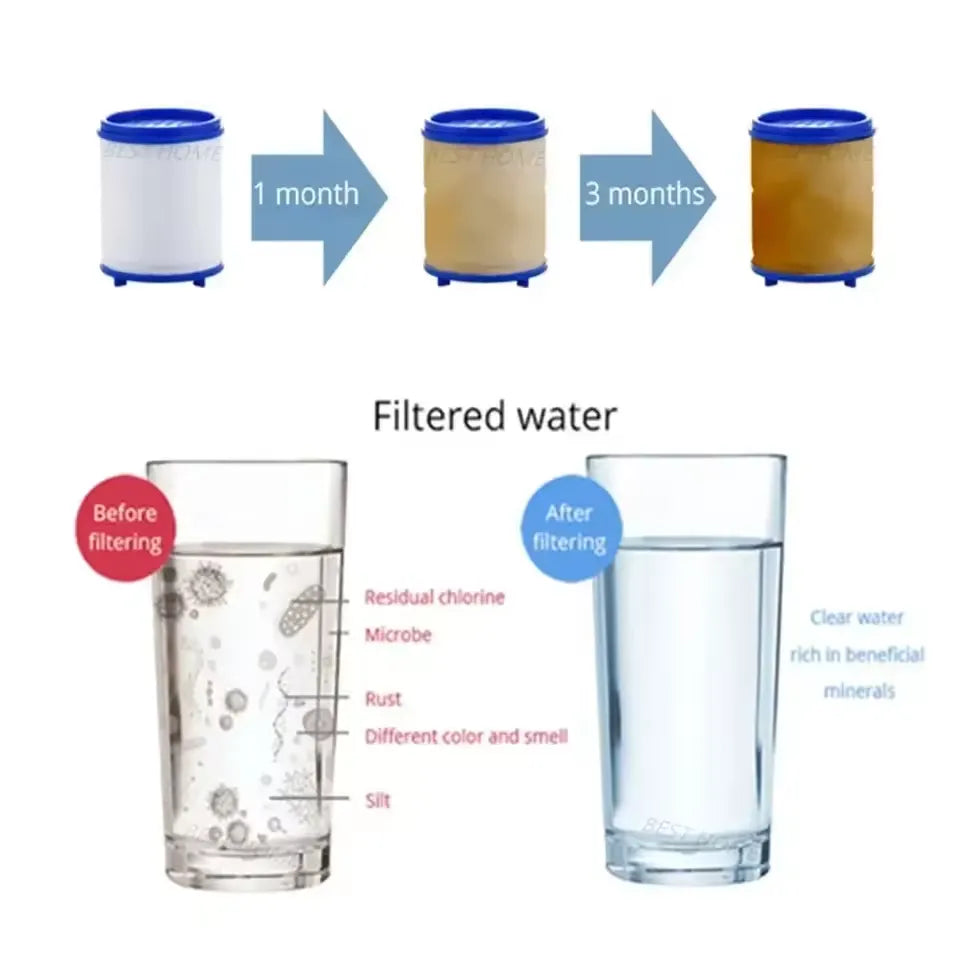 PP Cotton Rotatable Water Purifier Filter Tap